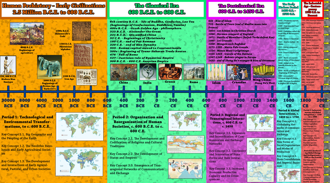 ap world history vocabulary list